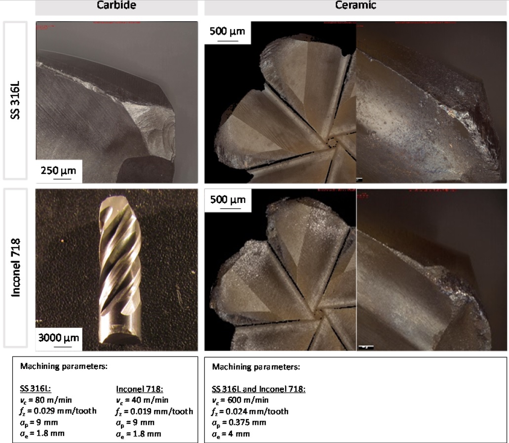 Cutting performance of solid ceramic and carbide end milling tools in